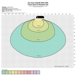 Reptile UVB100, świetlówka T5, do terrarium, 24 W, 55 cm