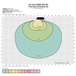 Reptile UVB200, świetlówka T5, do terrarium, 8 W, 30 cm