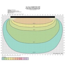 Reptile UVB200, świetlówka T5, do terrarium, 39 W, 85 cm