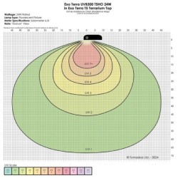 Reptile UVB300, świetlówka T5, do terrarium, 24 W, 55 cm