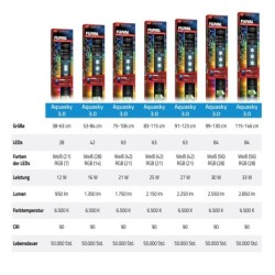 AquaSky LED 3.0, oświetlenie do akwarium, 30W, 99-130,4cm, bluetooth