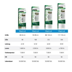 Plant 4.0 LED, oświetlenie do akwarium, 32W 58,9-88,9 cm, bluetooth