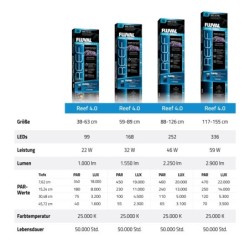 Reef 4.0 LED, oświetlenie do akwarium, 32W 58,9-88,9 cm, bluetooth