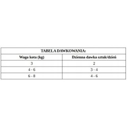 Brit Care Cat Sterilized Salmon & Tuna Mokra Karma dla Kota Sterylizowanego Łosoś i Tuńczyk w Sosie 85 g