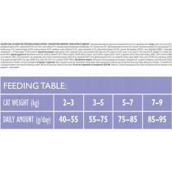 Brit Care Cat Grain-Free Sterilized Weight Control Sucha Karma dla Kota Kaczka i Indyk 400 g