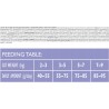 Brit Care Cat Grain-Free Sterilized Weight Control Sucha Karma dla Kota Kaczka i Indyk 400 g