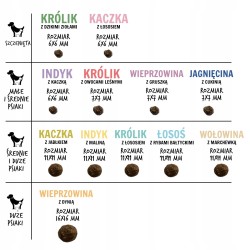 Paka Zwierzaka Seventh Heaven Sucha Karma dla Psa Wołowina z Marchewką M 3 kg